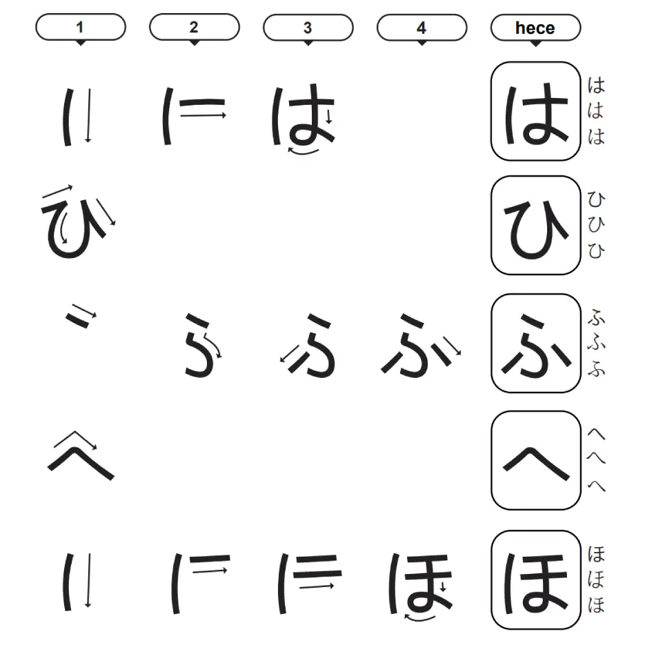 japon alfabesi Hiragana ha, hi, fu, he, ho heceleri は, ひ, ふ, へ, ほ