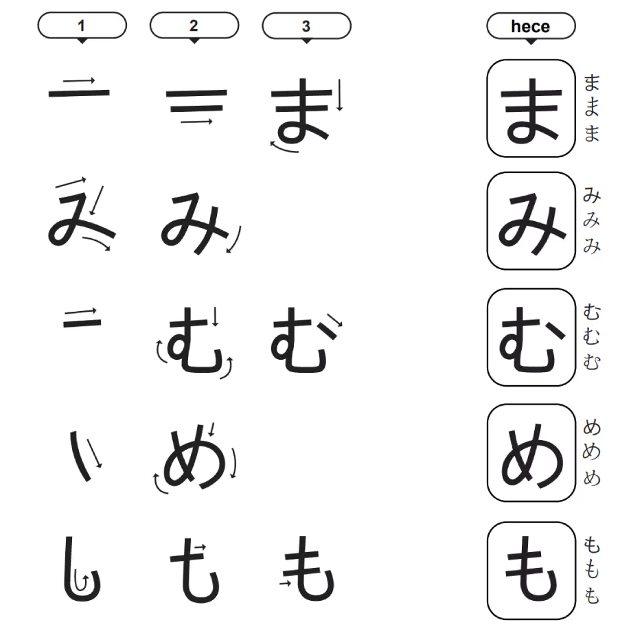 japon alfabesi Hiragana ma, mi, mu, me, mo heceleri ま, み, む, め, も