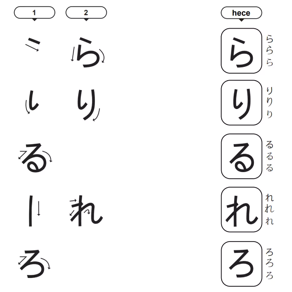 Japon Alfabesi Hiragana ra, ri, ru, re, ro heceleri ら, り, る, れ, ろ
