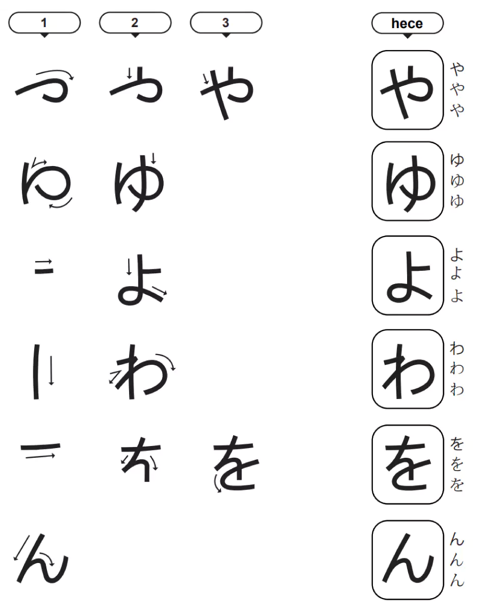 Japon Alfabesi Hiragana ya, yu, yo, wa, wo, n heceleri や, ゆ, よ, わ, を, ん