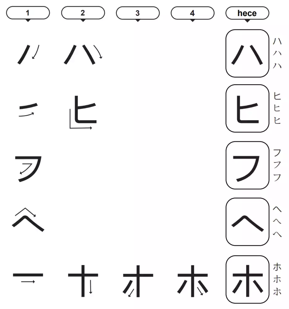 Katakana ハ, ヒ, フ, ヘ, ホ Hecelerinin Çizimi
