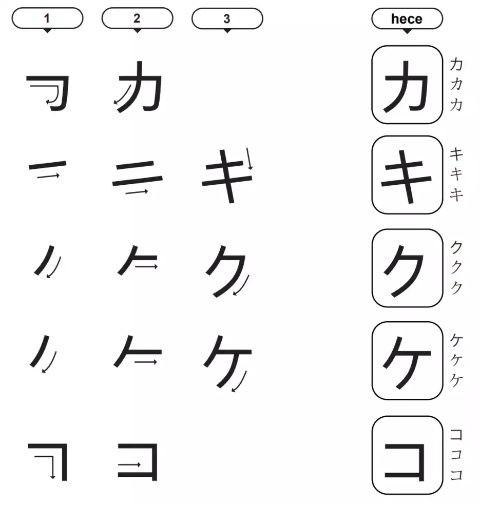 Katakana-ka-ki-ku-ke-ko-heceleri-カ, キ, ク, ケ, コ