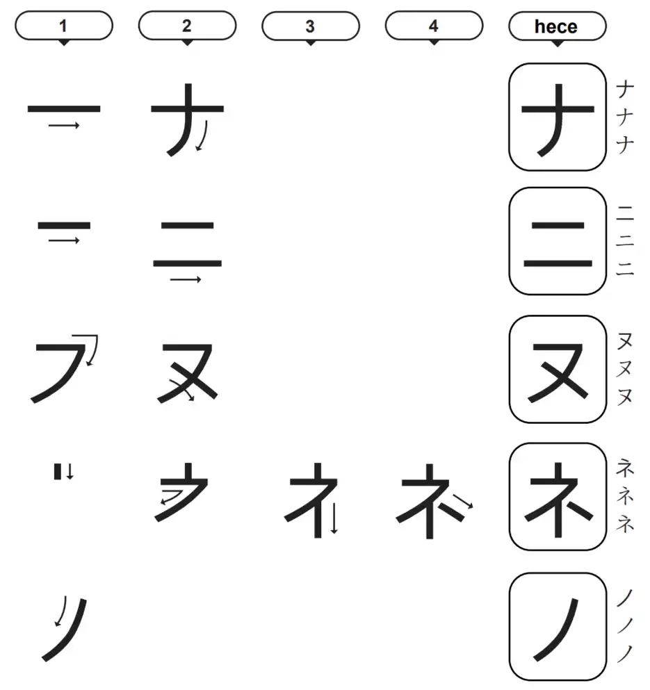 Katakana-na-ni-nu-ne-no-heceleri-ナ-ニ-ヌ-ネ-ノ