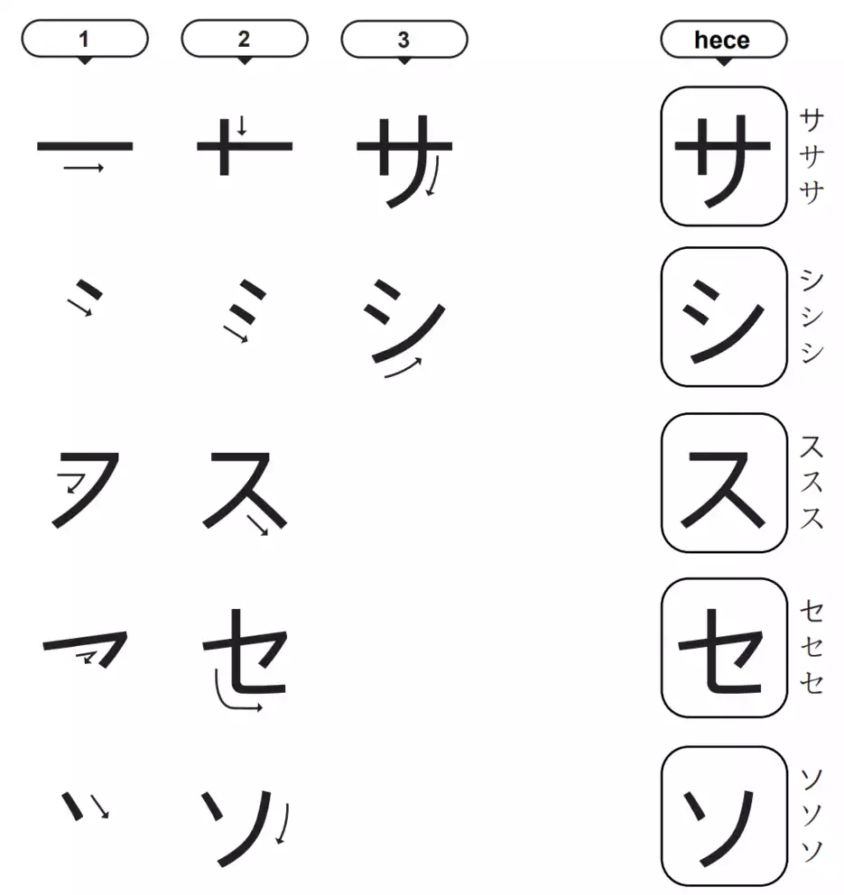 Katakana-sa-shi-su-se-so-heceleri-サ-シ-ス-セ-ソ