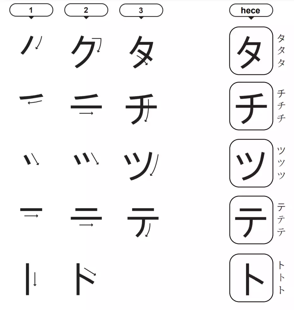 Katakana-ta-chi-tsu-te-to-heceleri-タ-チ-ツ-テ-ト
