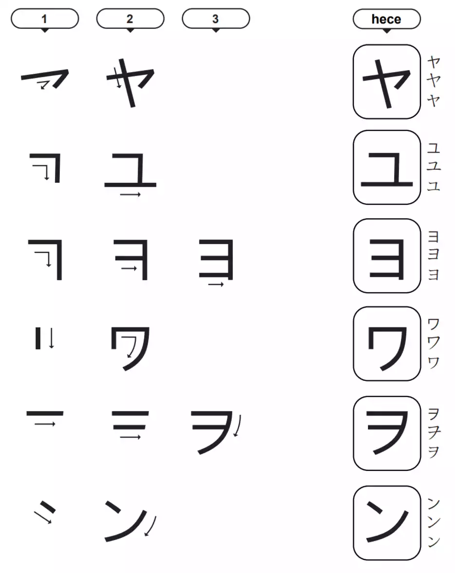 Katakana-ya-yu-yo-wa-wo-n-heceleri-ヤ-ユ-ヨ-ワ-ヲ-ン