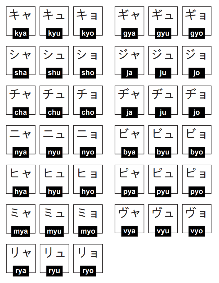 birleşik katakana heceleri