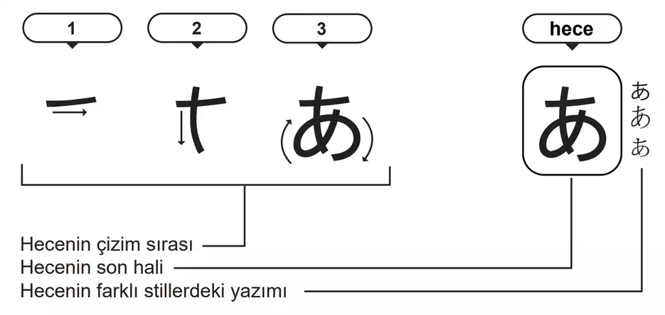 japon alfabesi hiraga-hece-cizimleri1