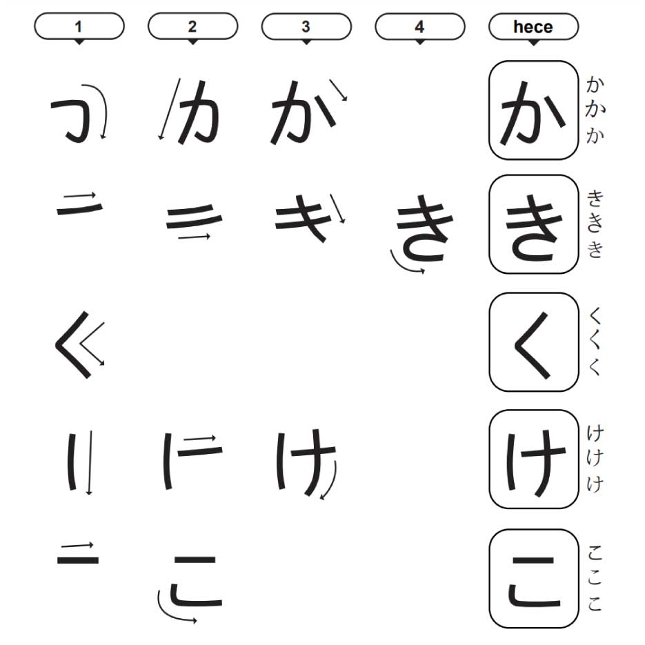 japon alfabesi hiragana ka, ki, ku, ke, ko heceleri か, き, く, け, こ