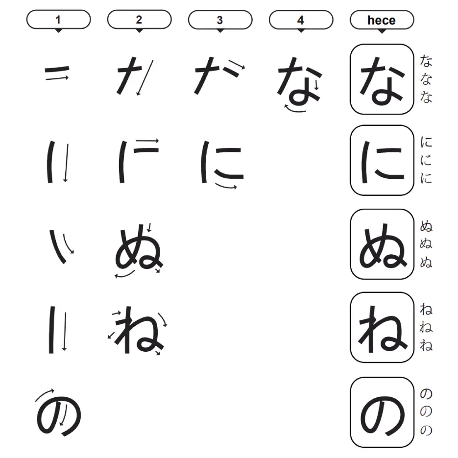 japon alfabesi hiragana-na-ni-nu-ne-no-heceleri-な-に-ぬ-ね-の
