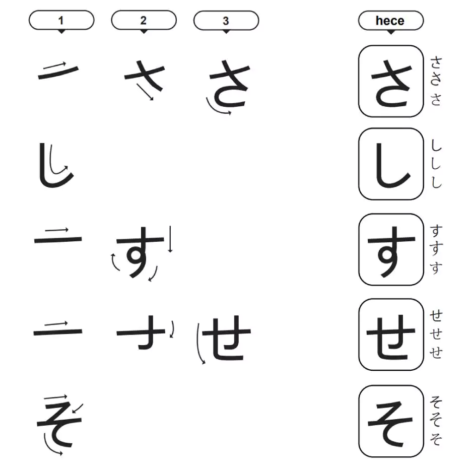 japon alfabesi hiragana-sa-shi-su-se-so-heceleri-さ, し, す, せ, そ