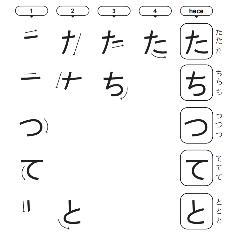 japon alfabesi hiragana-ta-chi-tsu-te-to-heceleri-た, ち, つ, て, と