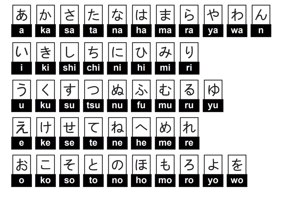 japon alfabesi hiragana tablosu