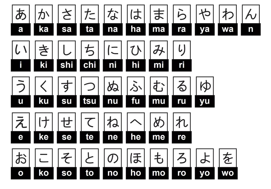 Hiragana Tablosu