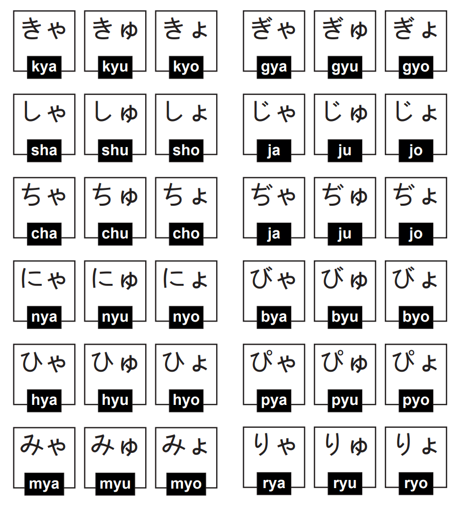 japon alfabesi birleşik hiragana heceleri
