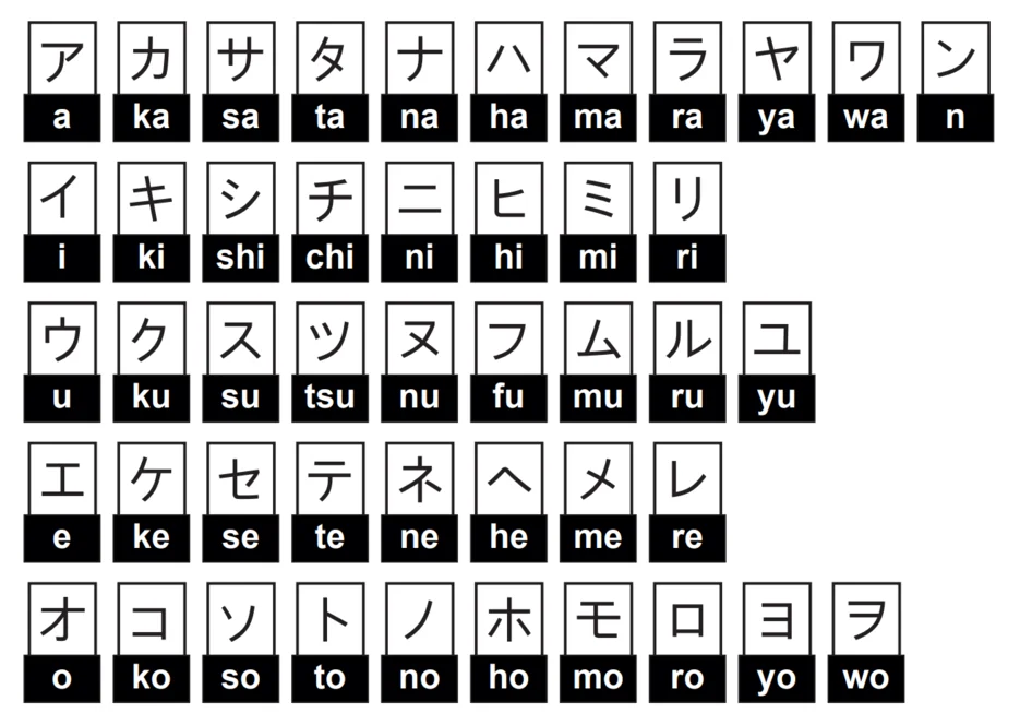 katakana tablosu