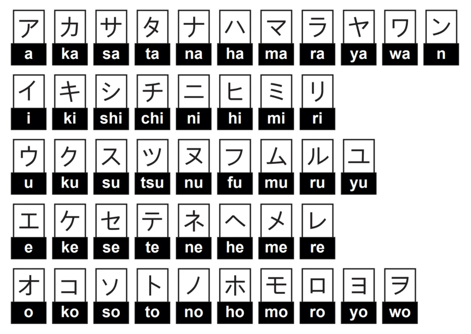 Katakana Tablosu