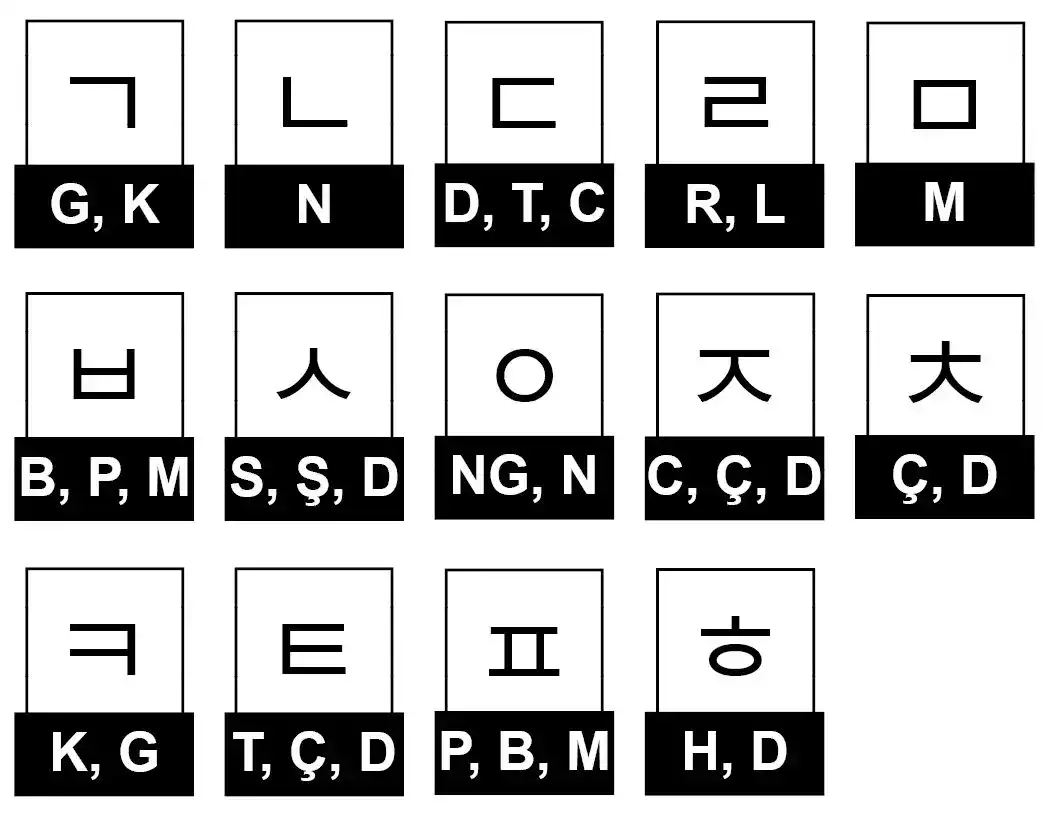 kore alfabesi sessiz harfler