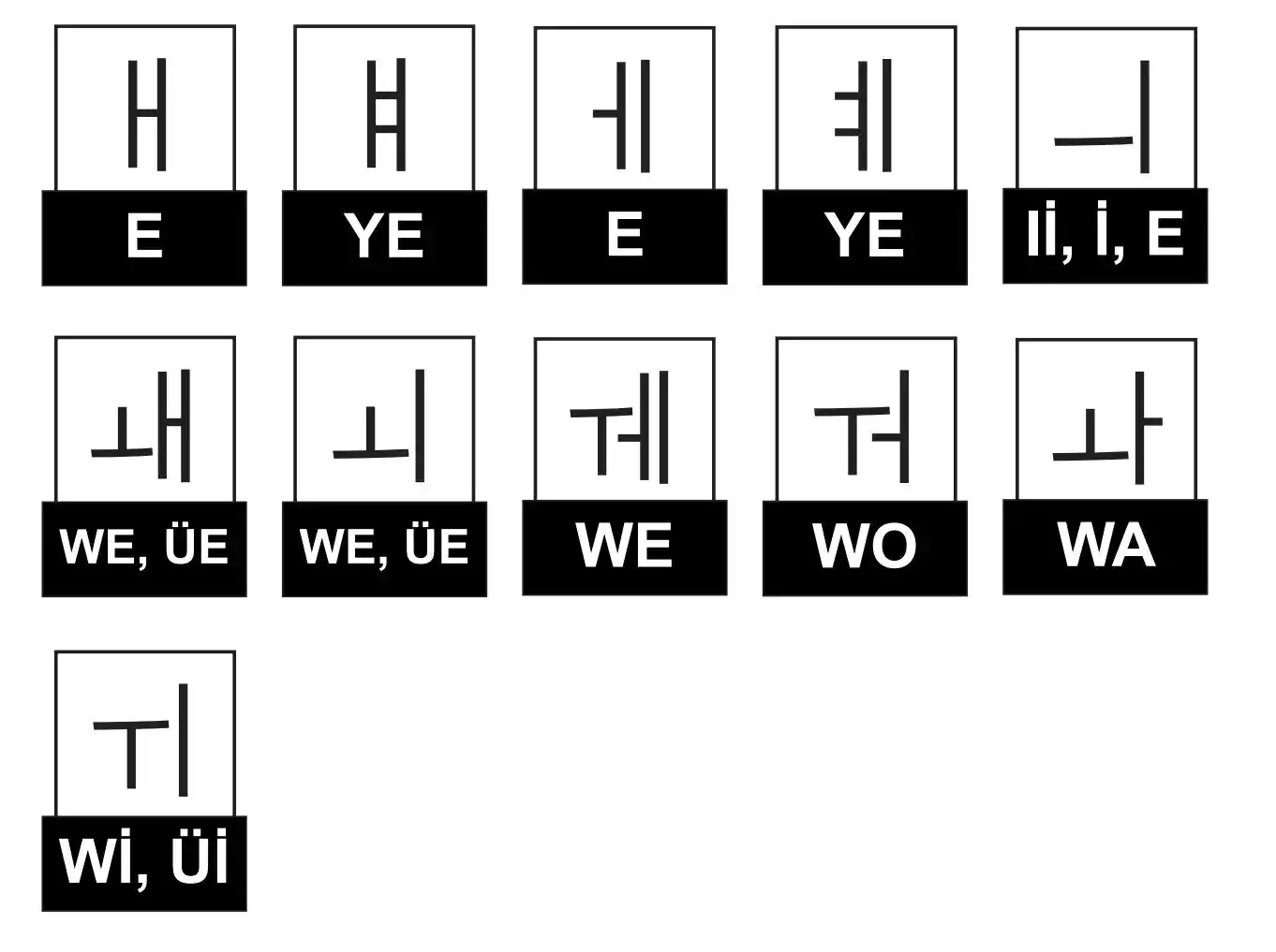 kore alfabesi yarı sesli harfler